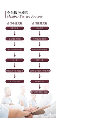 東方婦產(chǎn)醫(yī)院會員手冊設計服務方案