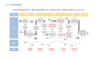 野宿產品服務體系設計 打造沉浸式戶外住宿體驗